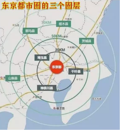 下图:东京都市圈示意图(图片来源:网易) 下图:东京都市圈的轨道交通