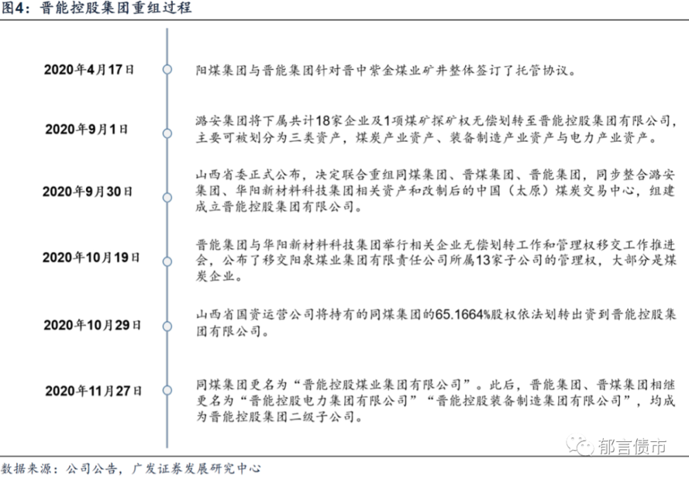 焦煤集团合并山煤集团,将打造世界一流焦煤企业.