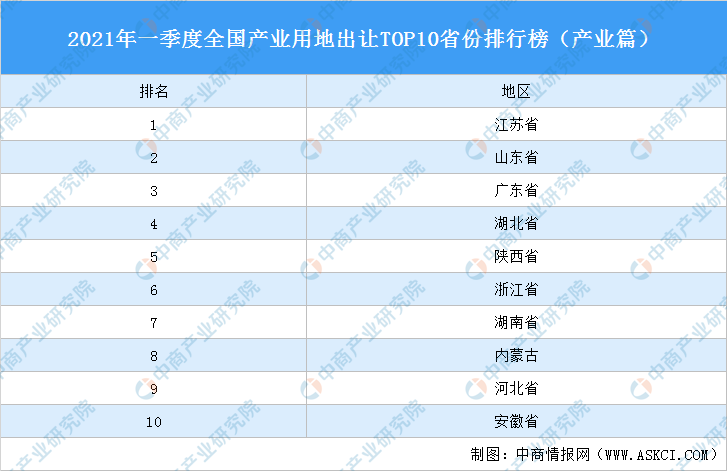 全国人均经济排名2021省份_中国省份地图(3)