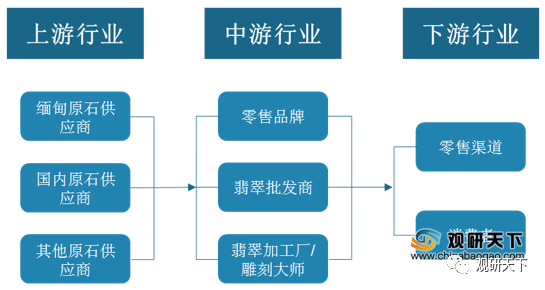 2021年电商占gdp占比_每日推荐(2)