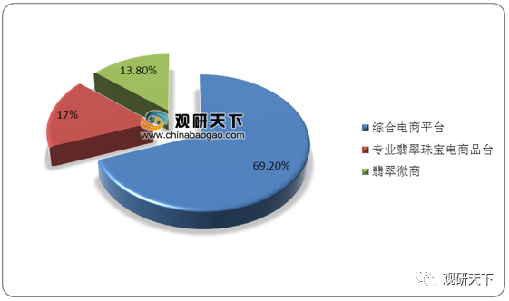 2021年电商占gdp占比_每日推荐(2)