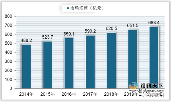 2021年电商占gdp占比_每日推荐(2)