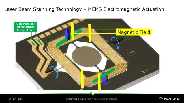 为什么说mems方案是当下激光雷达车规量产的最优解?