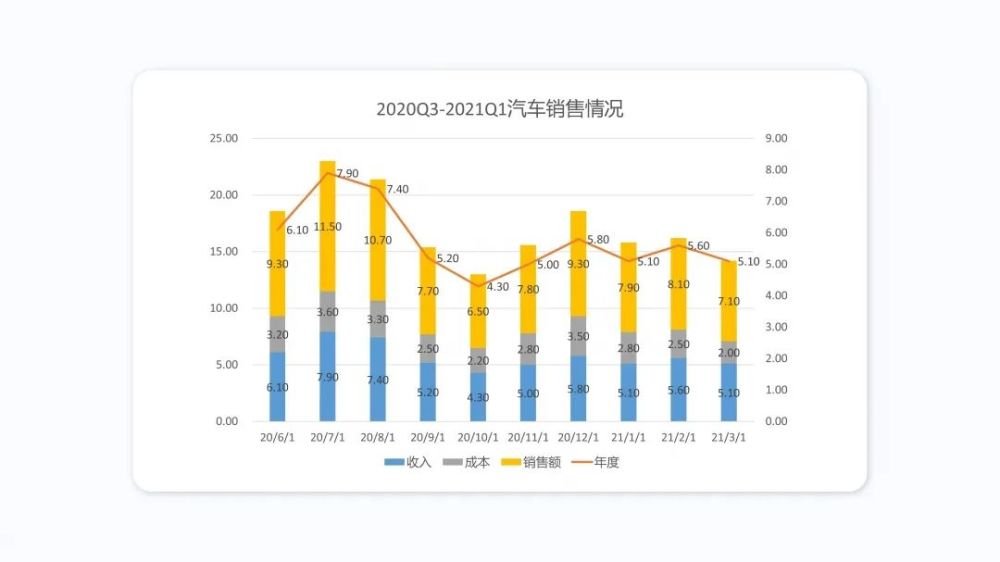 正确认识gdp案例分析_理解美国GDP统计 数据如何季调 什么叫环比折年率