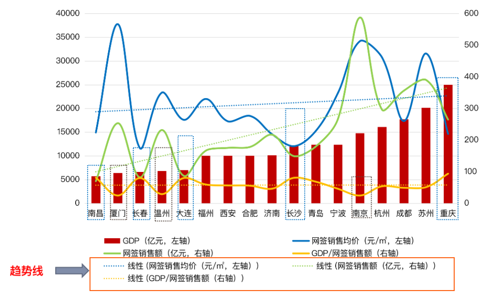 房企GDP(2)