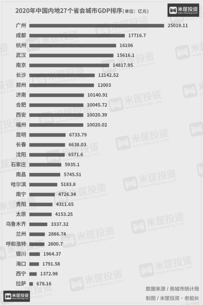 5年内武汉gdp超过上海_武汉五年内能超过上海吗(3)