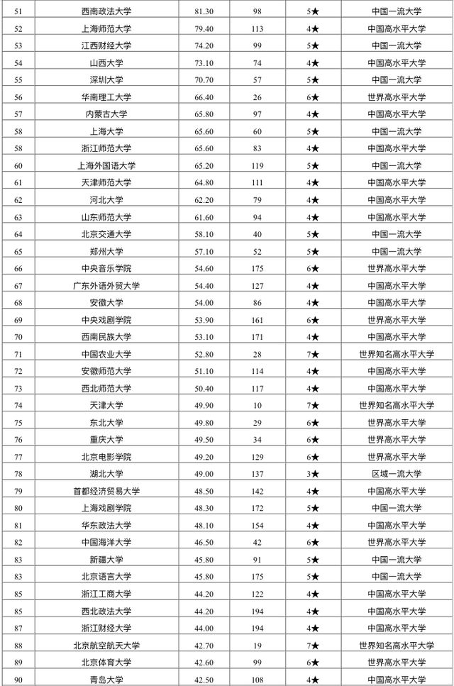 全国文科排名_文科大学排名(2)