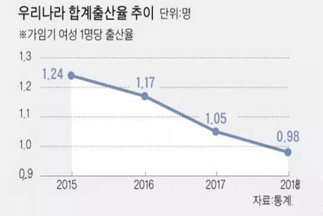 中国人口出生率贴破警戒线_中国人口出生率曲线图