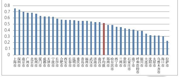 人口密度的单位_人口的疏密程度可以用什么图来表示(3)