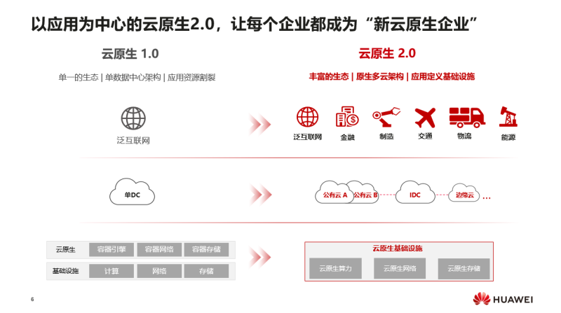 華為18級專家行政級_excel 2010辦公專家從入門到精通_辦公軟件應用專家證書是幾級