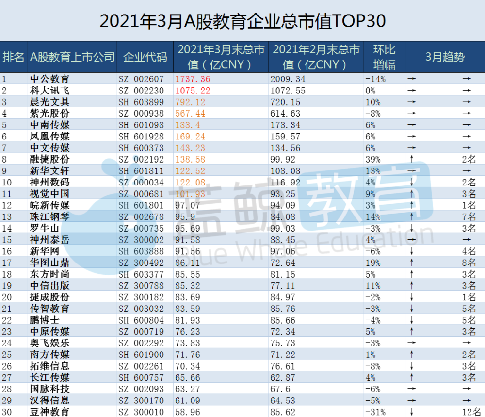 新东方排名_新东方烹饪学校(3)