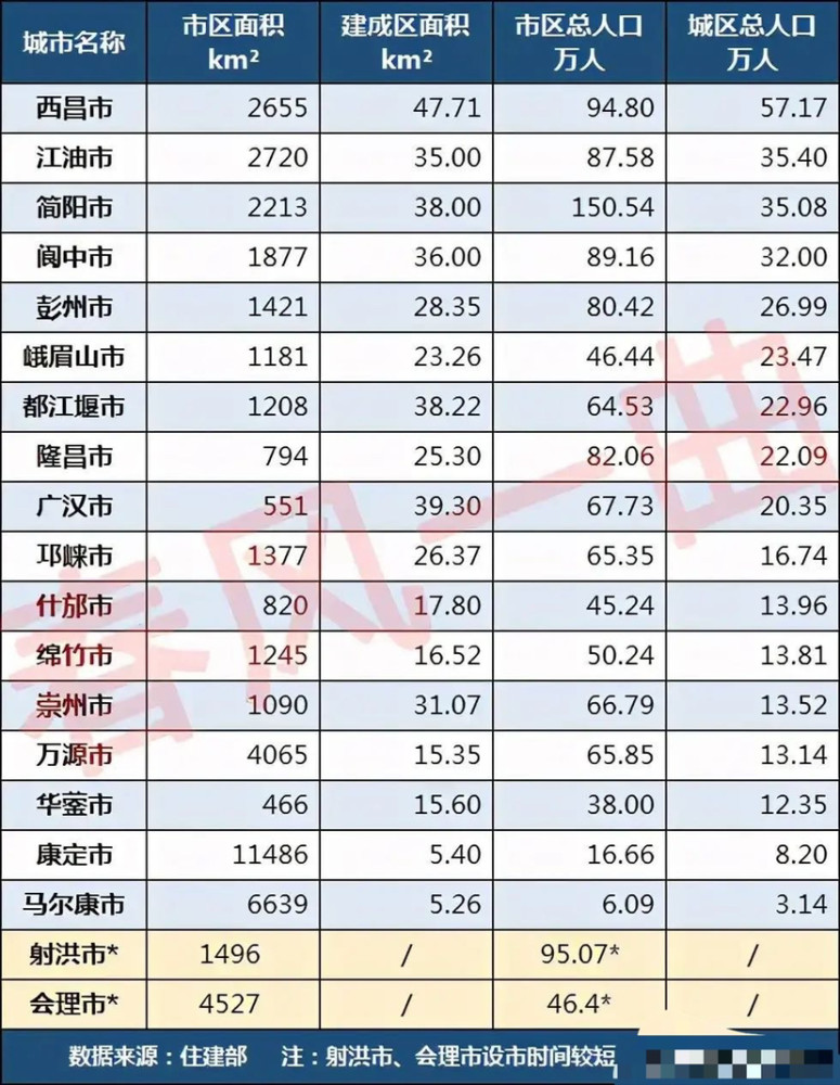 西昌人口数量_西昌邛海