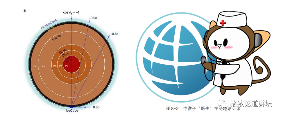 无处不在的中微子其实是宇宙的隐形人