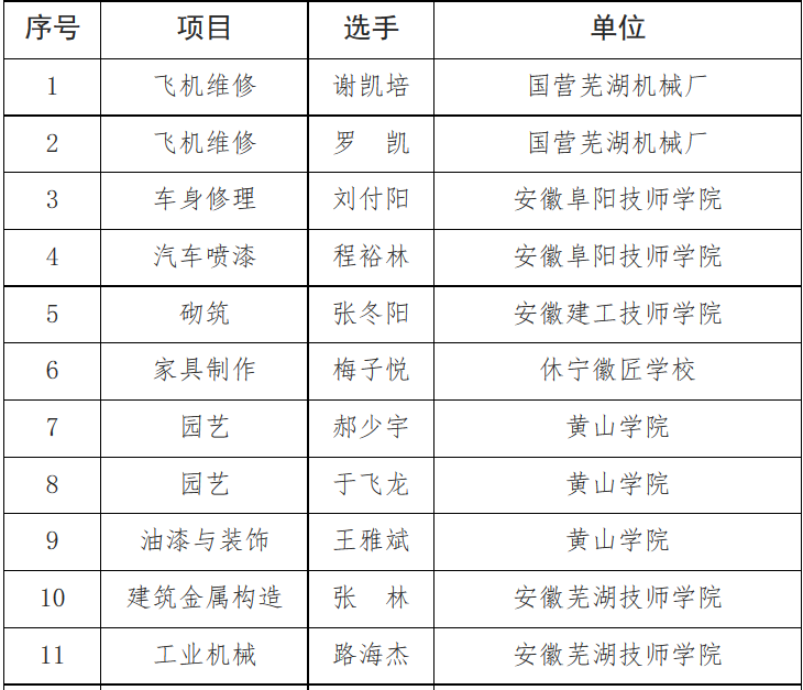 安徽省人口信息交流平台_琅琊区先锋网(3)
