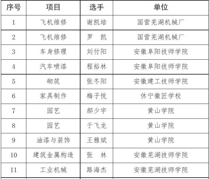 安徽省人口信息交流_安徽省历年出生人口