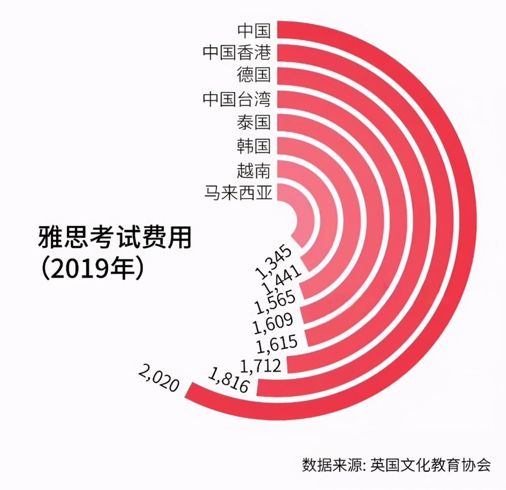 台北人均和大陆人均gdp_我国台湾省的GDP总量和人均GDP,与大陆省区相比处在什么水平(3)