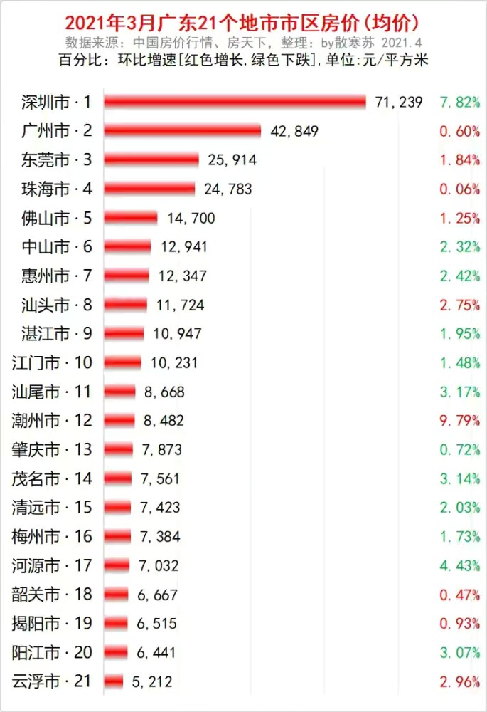 2021广东省各地市gdp(2)