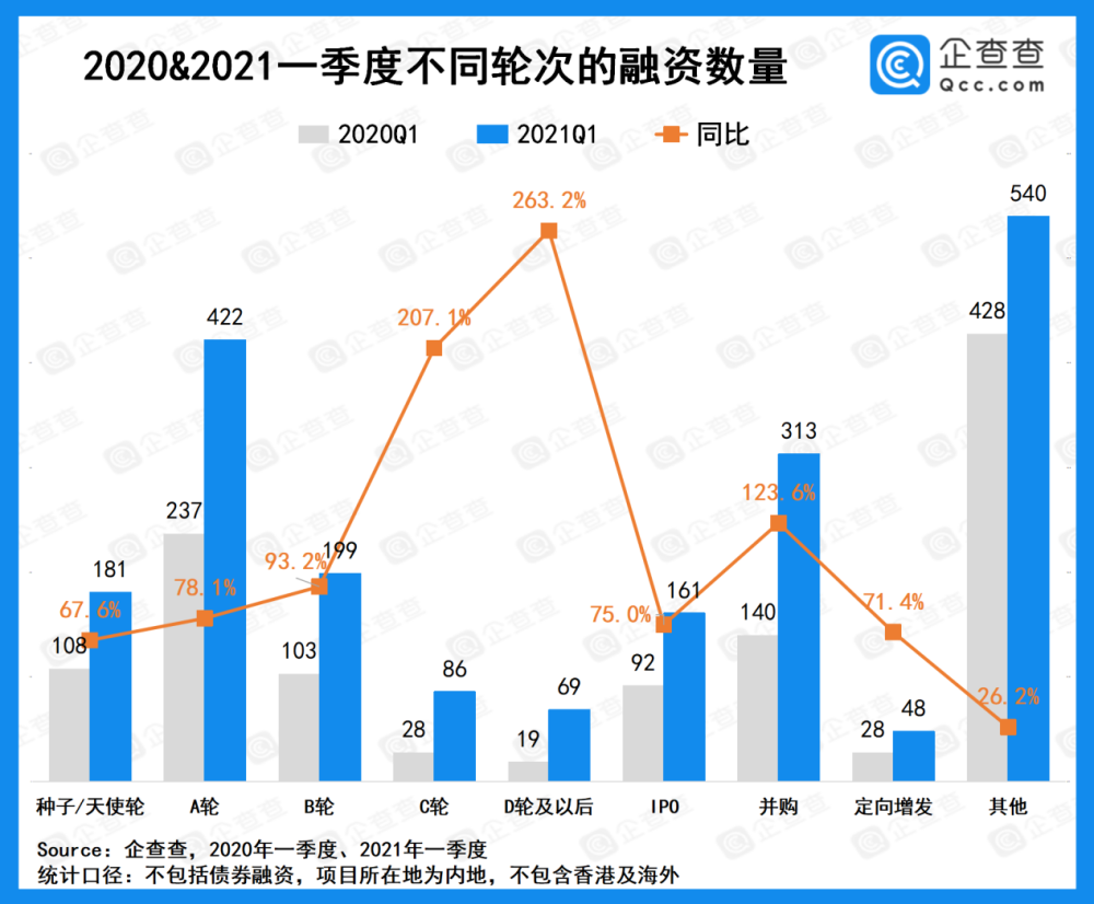 2021贵安新区一季度gdp_4.18 利好来袭,这次可以上车了