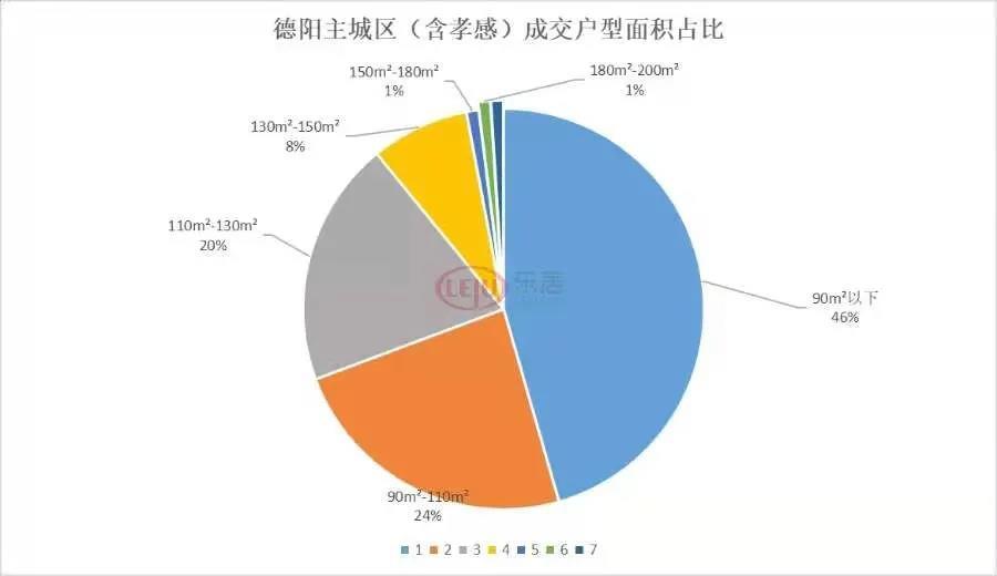 德阳人口有多少2021_2020年德阳市GDP 德阳市2035年规划图 2(3)