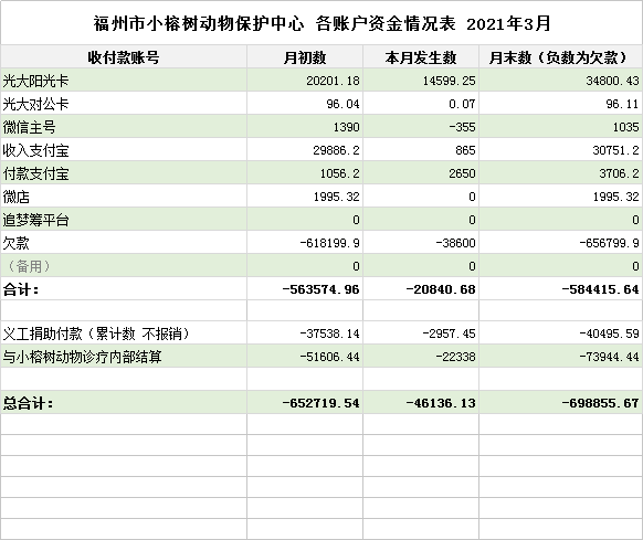 应付款明细表(欠款情况)