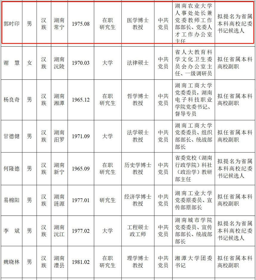 衡阳籍5名湖南47名省委管理干部任前公示公告