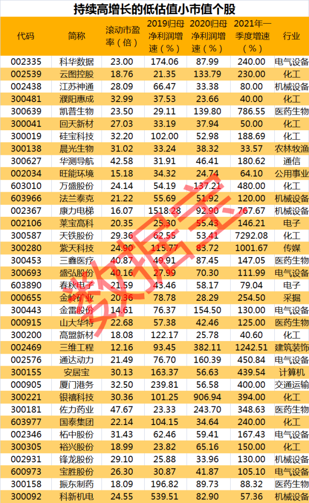 数说a股:行业巨头砸出深坑,机构重仓股受挫,北上资金加仓超15亿