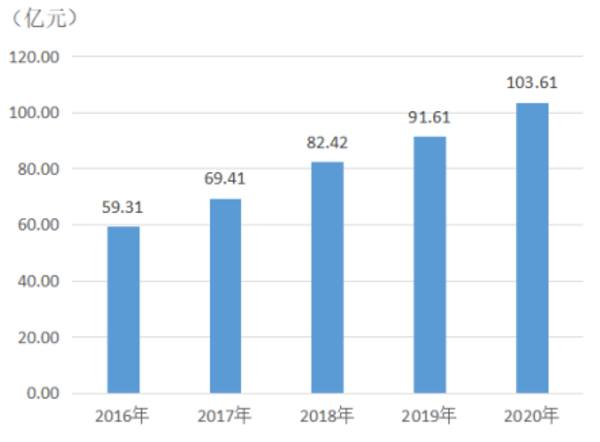 新乡日报2020新乡GDP_新乡日报电子版(3)