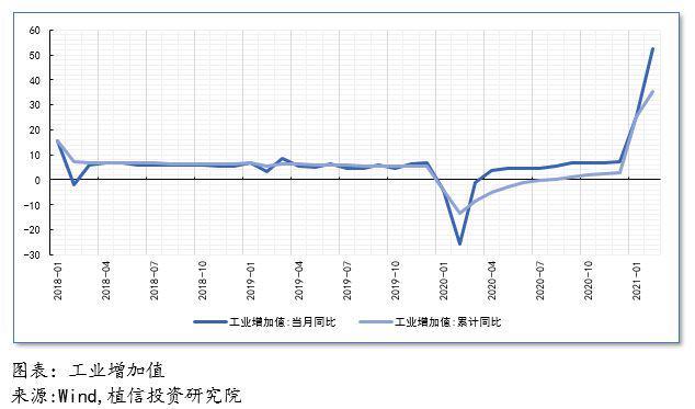 中国一季度gdp预计