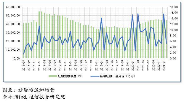 我国gdp增长的原因(2)