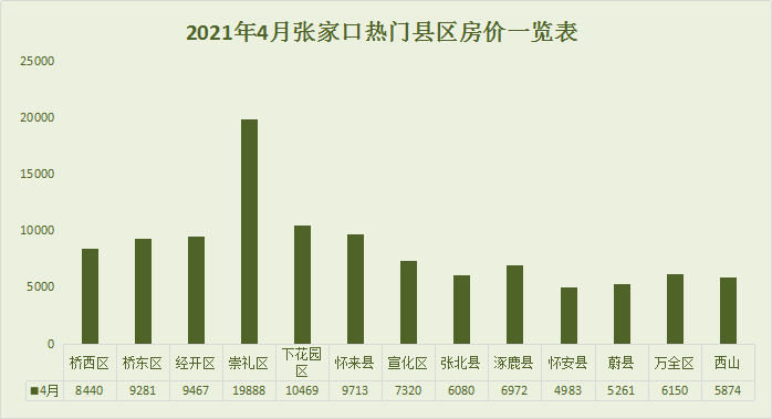 张家口人口2021_招聘214人 张家口市2021年市直事业单位公开招聘开始啦 附岗位信(3)