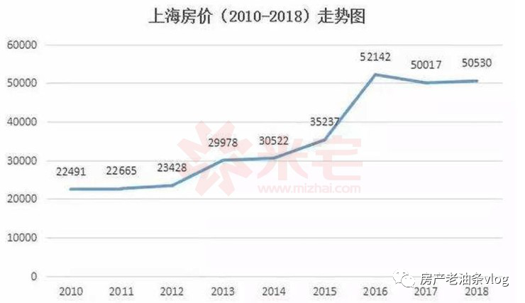 2020钱江世纪城gdp_杭州买房门槛 钱江世纪城房价上涨,现在买房怎么样(3)