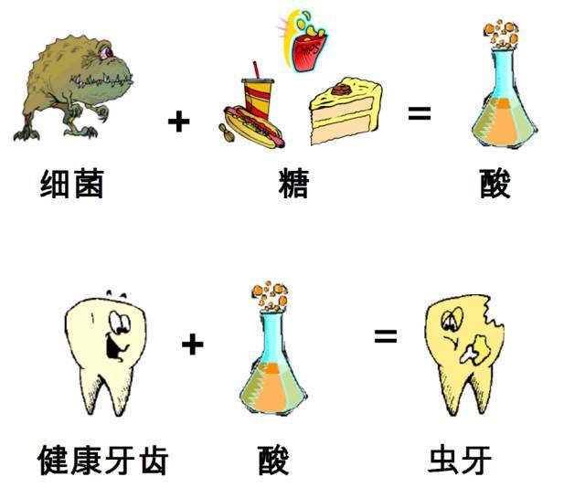 到底该不该给小孩糖果吃?蛀牙的真正原因