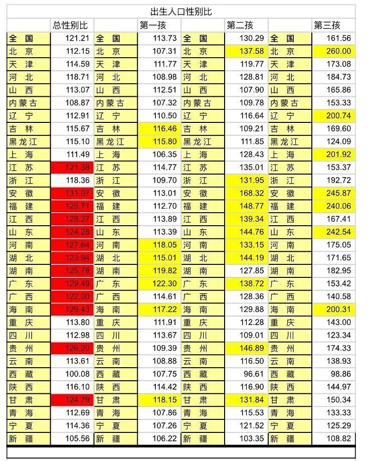 第七次人口光棍普查结果公布_第七次人口普查结果