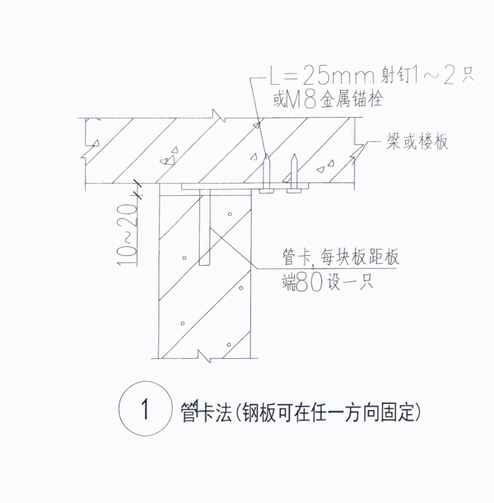 alc隔墙板安装施工技术介绍