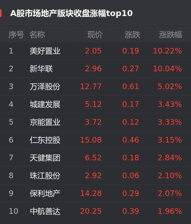美好置业排名_美好置业总部大楼(3)