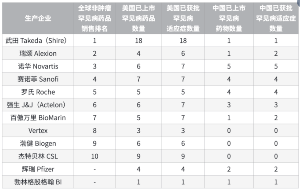 药品销售排名_增强免疫力药品排名(3)