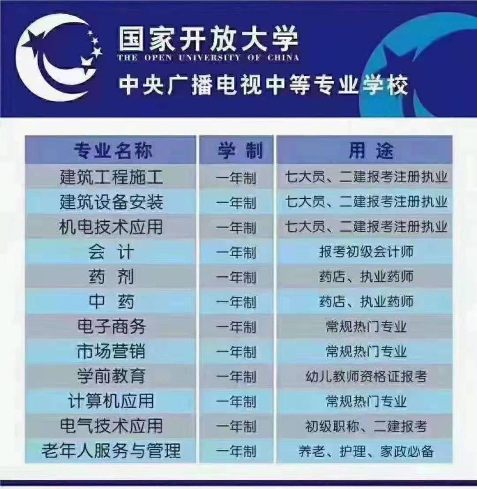 那就报个电大中专,不限户籍,一年拿证!