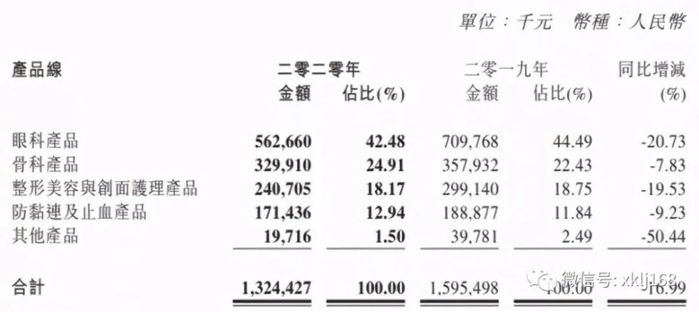 大眼的简谱_十五步大眼简谱