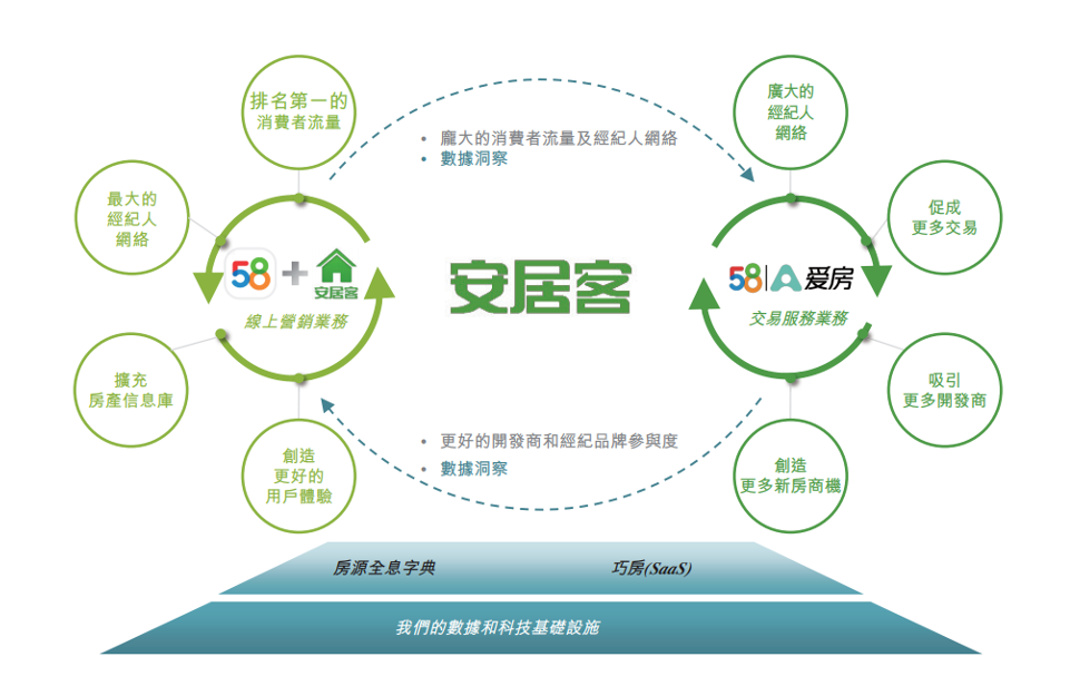 挑战者安居客ipo:博弈行业标准,深入房产交易的野心