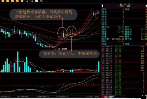 冠军操盘手:k线——3阴不吃1阳买,3阳不吃1阴卖 ,抓牛股精髓!