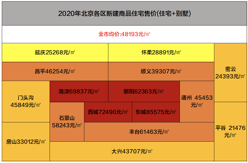 常州新北区多少人口_常州新北区魏村规划图(2)