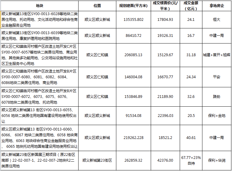 常州新北区多少人口_常州新北区魏村规划图