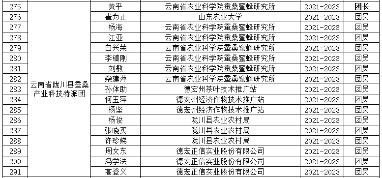 2021保山昌宁gdp_年薪10万 五险一金 保山瑞积中学2021年第一次公开招聘教师(3)