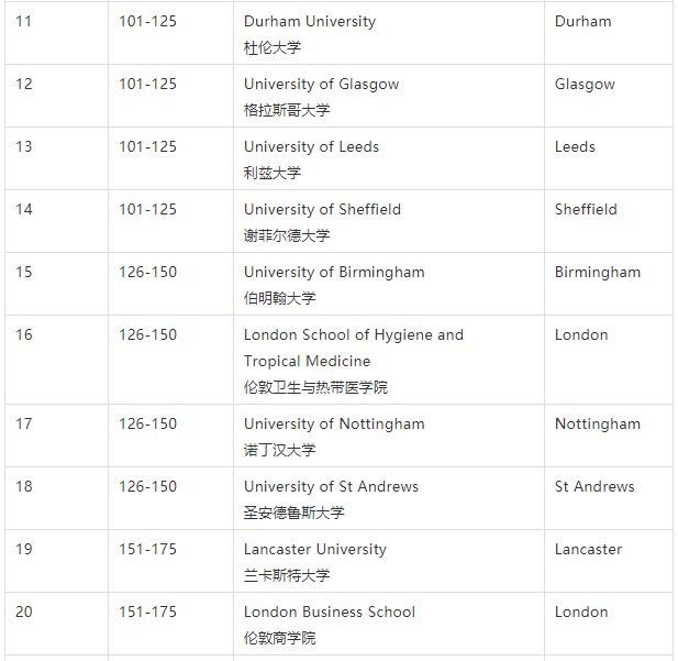大学声誉排名_清华大学(2)
