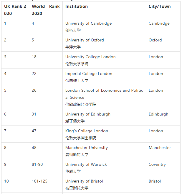 大学声誉排名_清华大学(2)