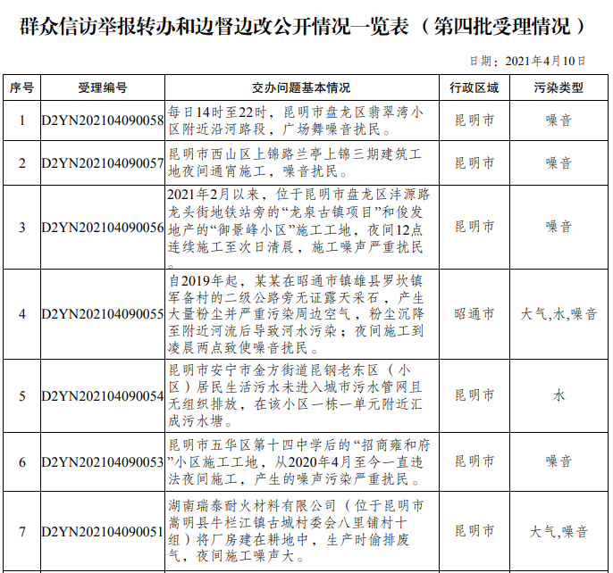 专门邮政信箱:云南省昆明市a005号邮政信箱 督察组受理举报电话时间