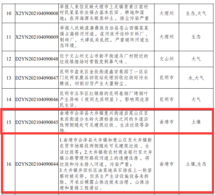 专门邮政信箱:云南省昆明市a005号邮政信箱 督察组受理举报电话时间