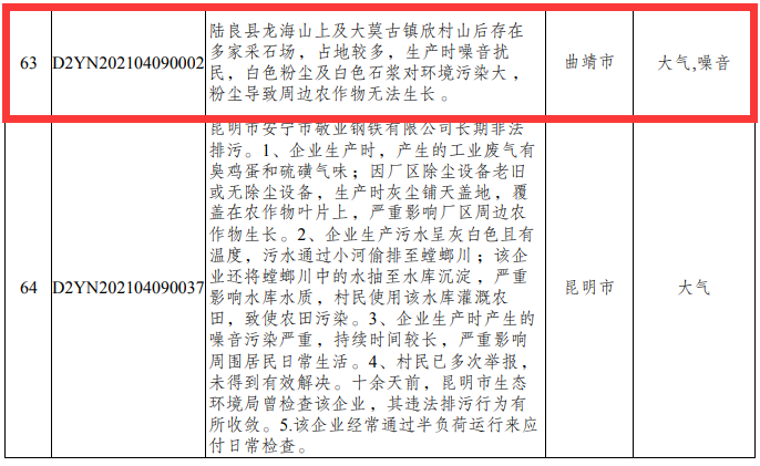 专门邮政信箱:云南省昆明市a005号邮政信箱 督察组受理举报电话时间