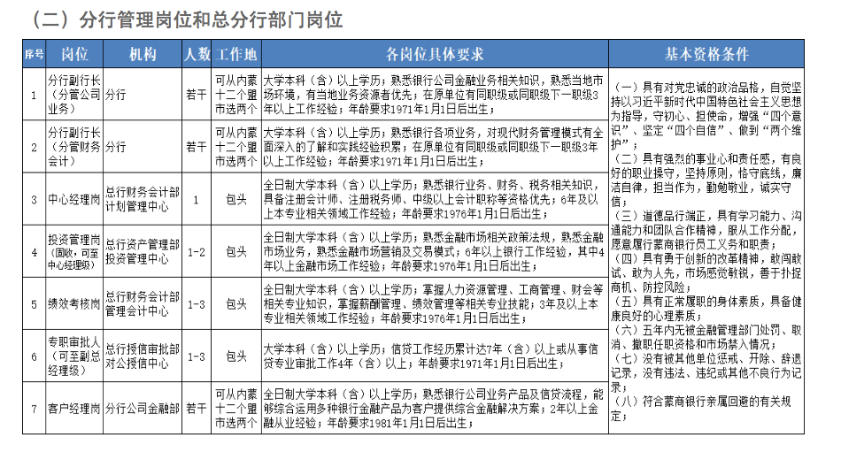 招聘管理岗_黑龙江省 高薪岗位 年终补录,报名截止至12月25日