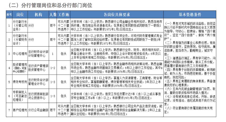 资产管理招聘_江苏省国信资产管理招聘系列备考指导课程视频 其他国企在线课程 19课堂